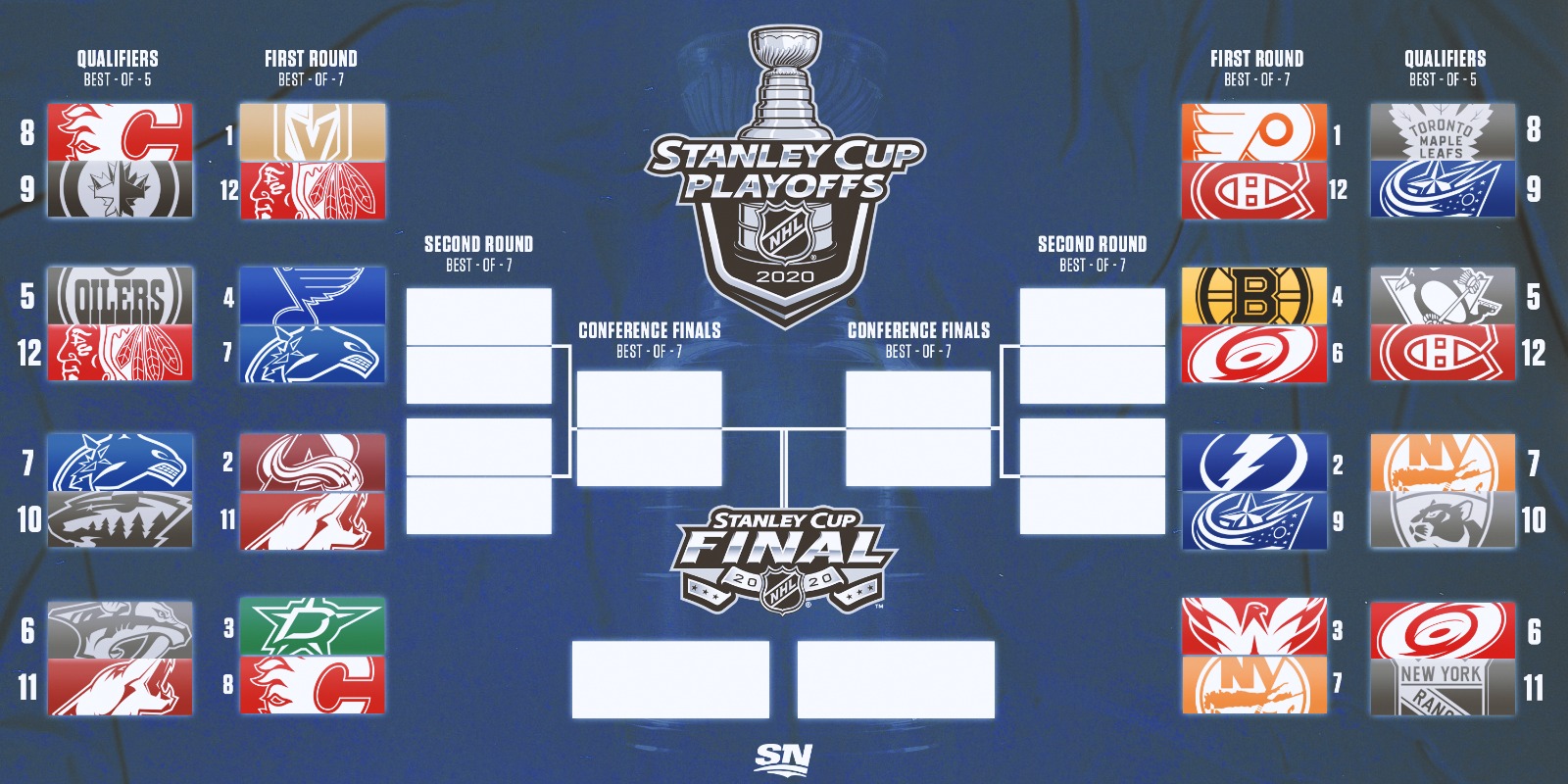 Smart Money: NBA & NHL Round 2 Playoff Predictions Smart Money: NBA & NHL Round 2 Playoff Predictions