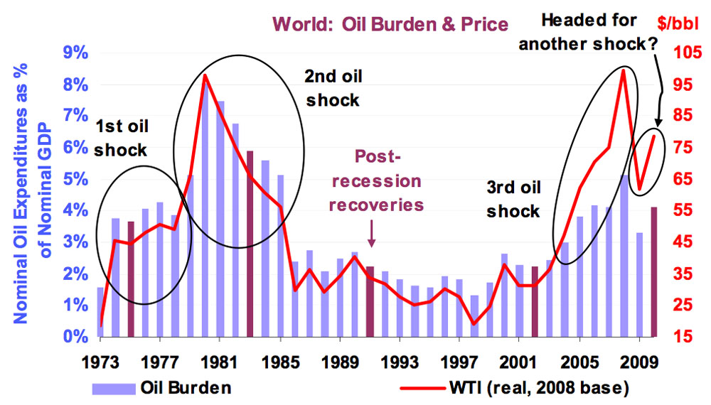 Soaring Fuel Costs: The Airline Industry's Response To Oil Supply Shocks Soaring Fuel Costs: The Airline Industry's Response To Oil Supply Shocks