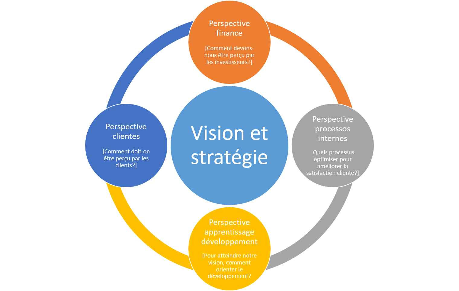 Solutions 30 : Perspectives De Croissance Et Stratégie D'Investissement Solutions 30 : Perspectives De Croissance Et Stratégie D'Investissement