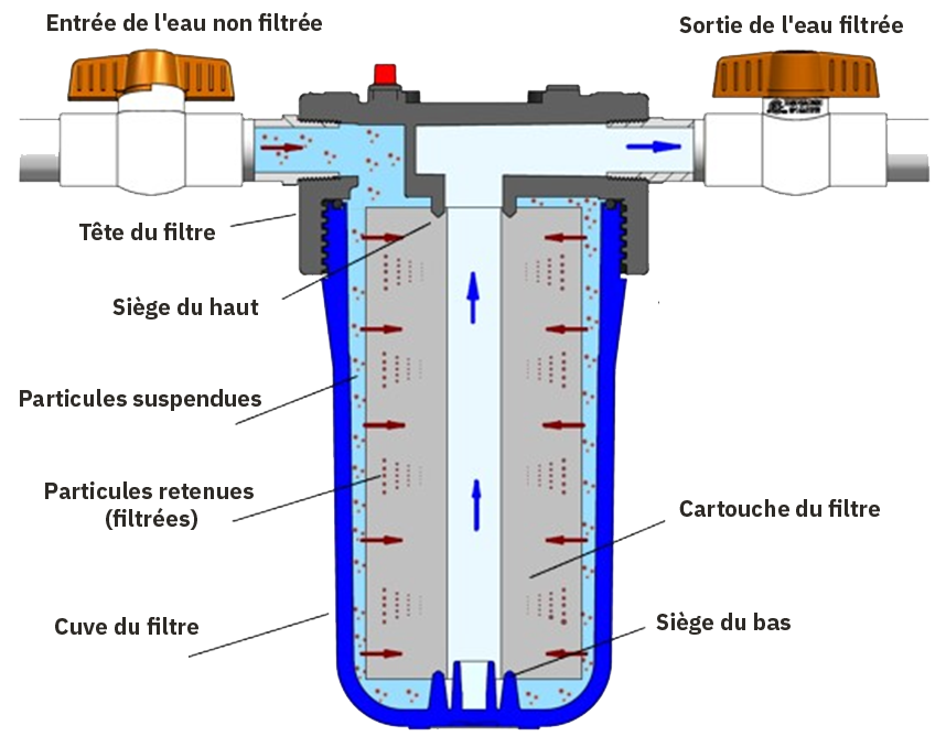 Solutions De Filtration D'eau Potable : Un Guide Pratique Solutions De Filtration D'eau Potable : Un Guide Pratique