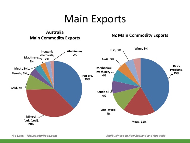 South Africa's Apple Exports Surpass New Zealand's: A New Industry Leader Emerges South Africa's Apple Exports Surpass New Zealand's: A New Industry Leader Emerges