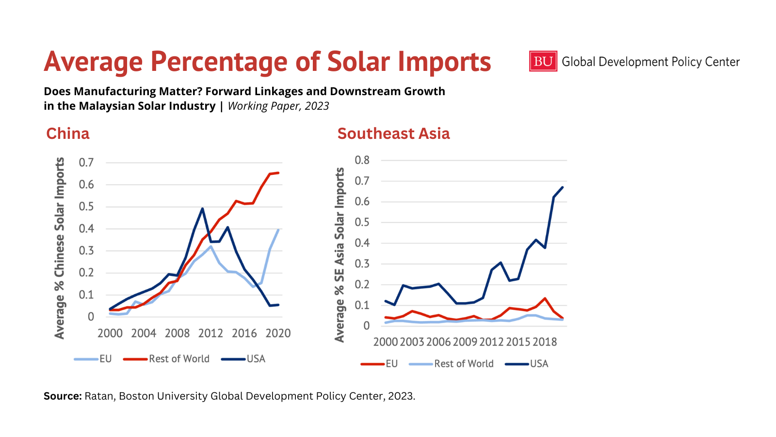Southeast Asian Solar Imports Face New US Tariffs: Industry Implications Southeast Asian Solar Imports Face New US Tariffs: Industry Implications