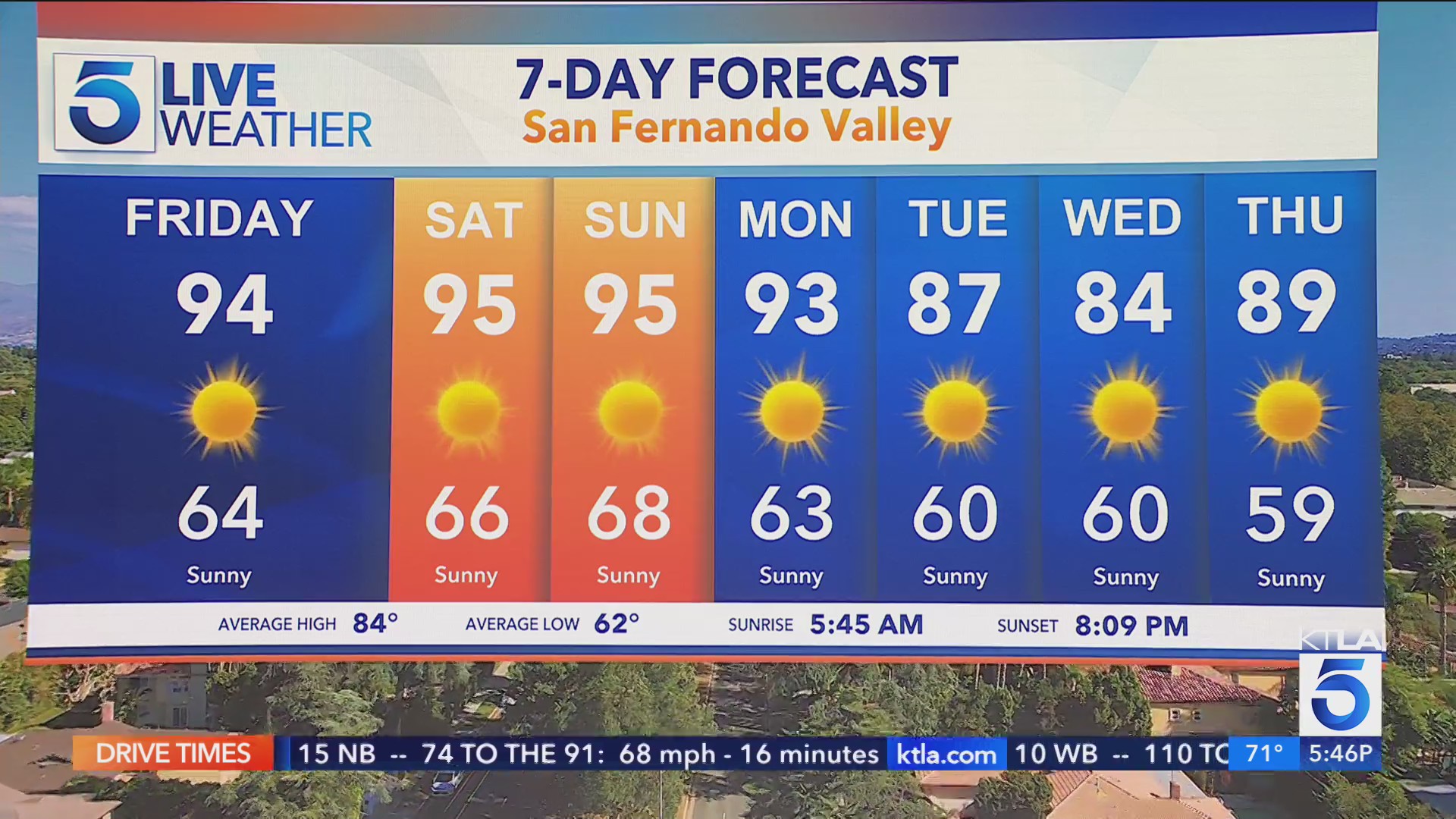 Southern California Braces For Mini Heat Wave This Weekend Southern California Braces For Mini Heat Wave This Weekend