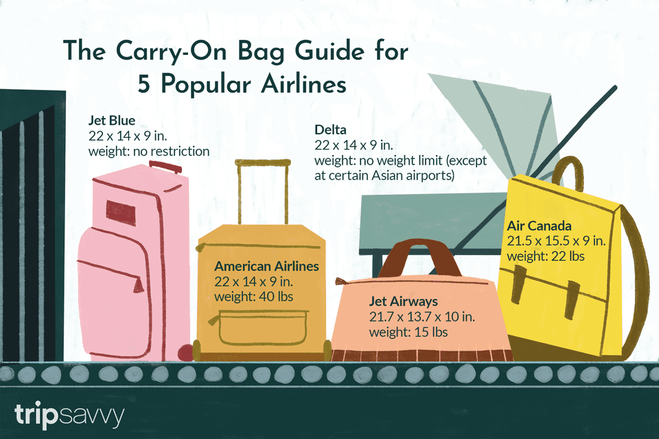 Southwest Airlines Carry-On Baggage: New Portable Charger Rules Southwest Airlines Carry-On Baggage: New Portable Charger Rules