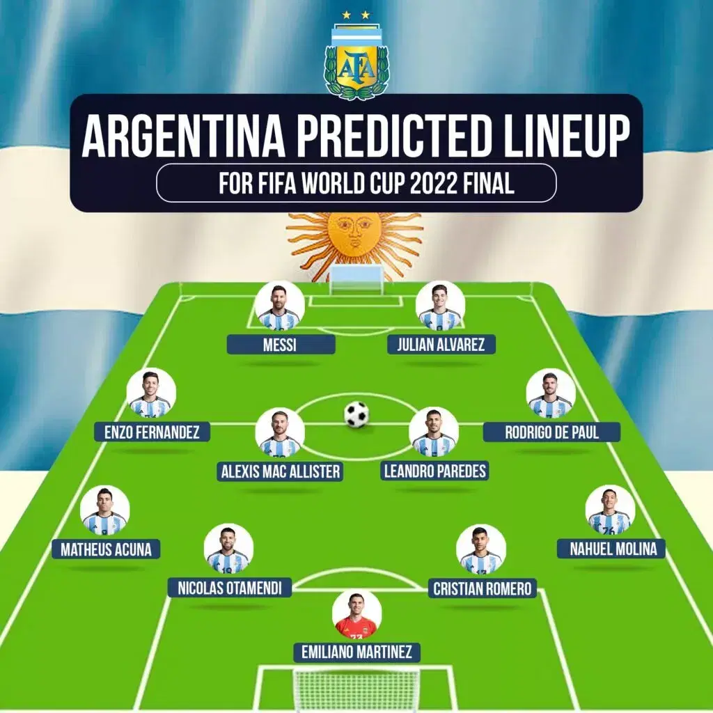 Spain Vs England: Women's World Cup Final - Preview, Predictions & Potential Starting Lineups Spain Vs England: Women's World Cup Final - Preview, Predictions & Potential Starting Lineups