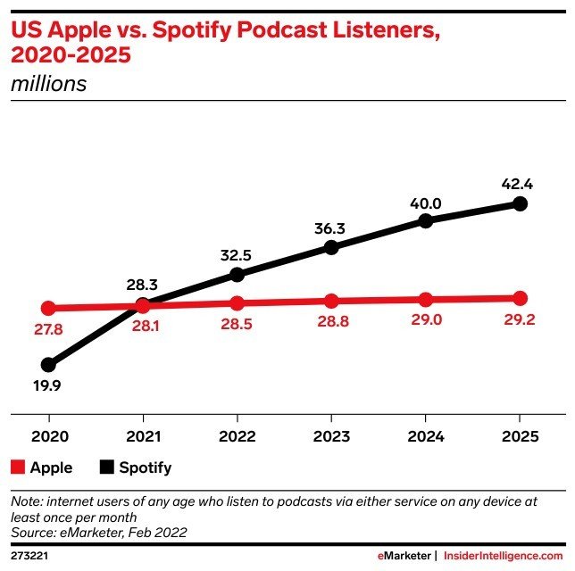Spotify Beats Forecasts With 12% Subscriber Growth (SPOT) Spotify Beats Forecasts With 12% Subscriber Growth (SPOT)