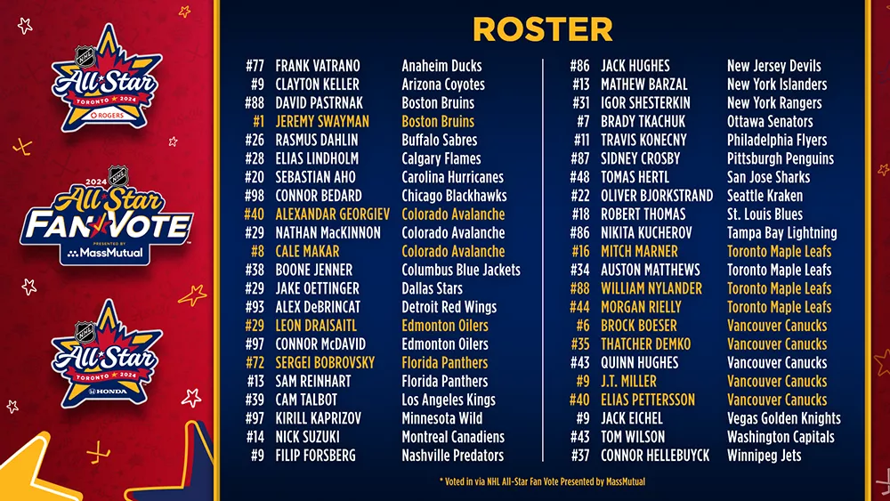 Spring Breakout 2025: Roster Changes And Analysis Spring Breakout 2025: Roster Changes And Analysis