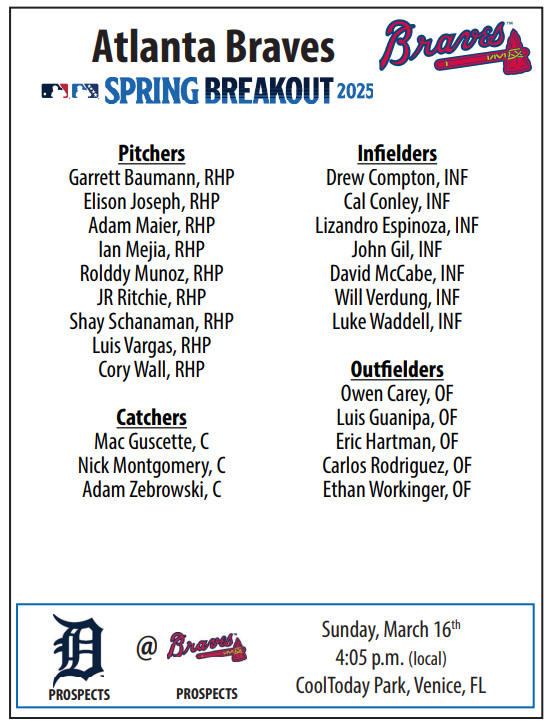 Spring Breakout 2025: Unveiling The Complete Rosters Spring Breakout 2025: Unveiling The Complete Rosters