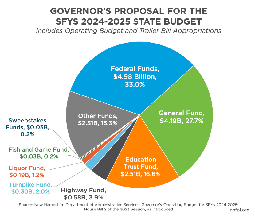 Spring Budget Update: Public Sentiment And Government Plans Spring Budget Update: Public Sentiment And Government Plans