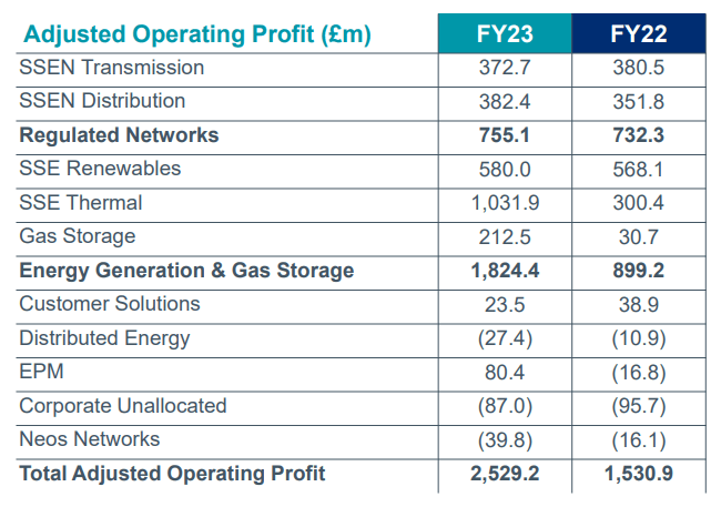 SSE Cuts Spending: £3 Billion Reduction Amidst Economic Slowdown SSE Cuts Spending: £3 Billion Reduction Amidst Economic Slowdown