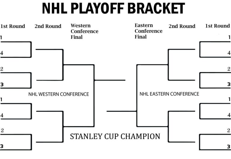 Stanley Cup Playoffs: Understanding The Crucial First-Round Matchups Stanley Cup Playoffs: Understanding The Crucial First-Round Matchups