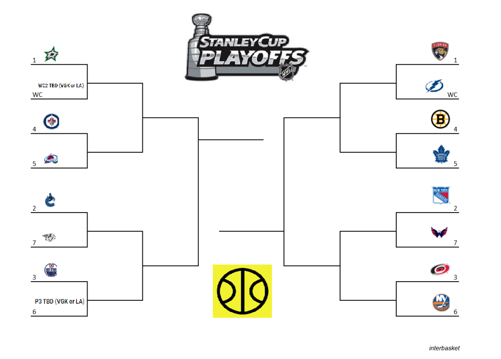 Stanley Cup Playoffs: Understanding The Dynamics Of First-Round Series Stanley Cup Playoffs: Understanding The Dynamics Of First-Round Series