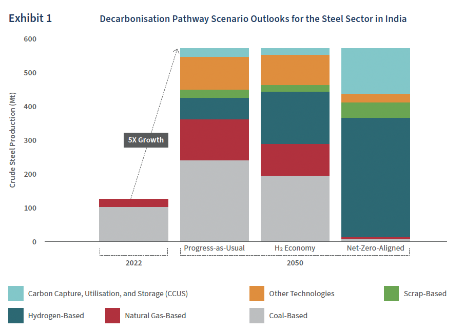 Steel Industry Decarbonization: The Promise Of Eramet's EraLow Steel Industry Decarbonization: The Promise Of Eramet's EraLow