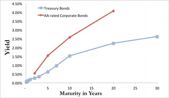 Steepening Japanese Government Bond Yield Curve: Investor Divisions And Economic Implications Steepening Japanese Government Bond Yield Curve: Investor Divisions And Economic Implications