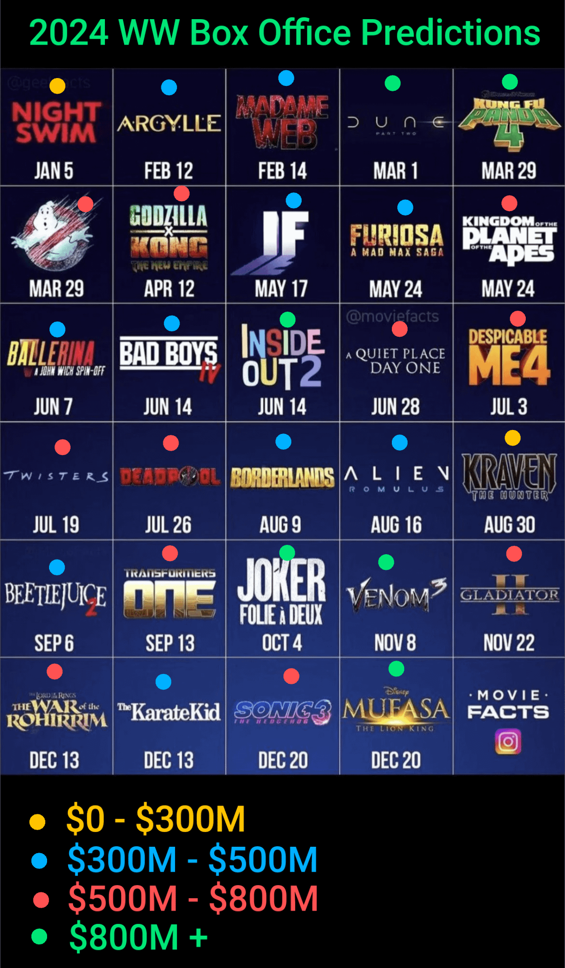 Stitchpossible's Weekend Box Office Success: Will 2025 Break Records? Stitchpossible's Weekend Box Office Success: Will 2025 Break Records?