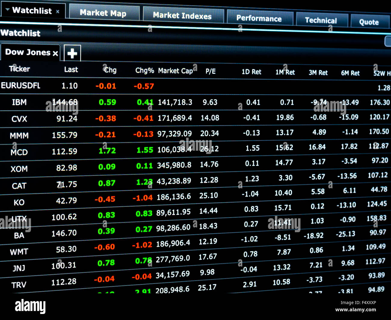 Stock Market Data: Tracking Dow And S&P 500 On May 26 Stock Market Data: Tracking Dow And S&P 500 On May 26