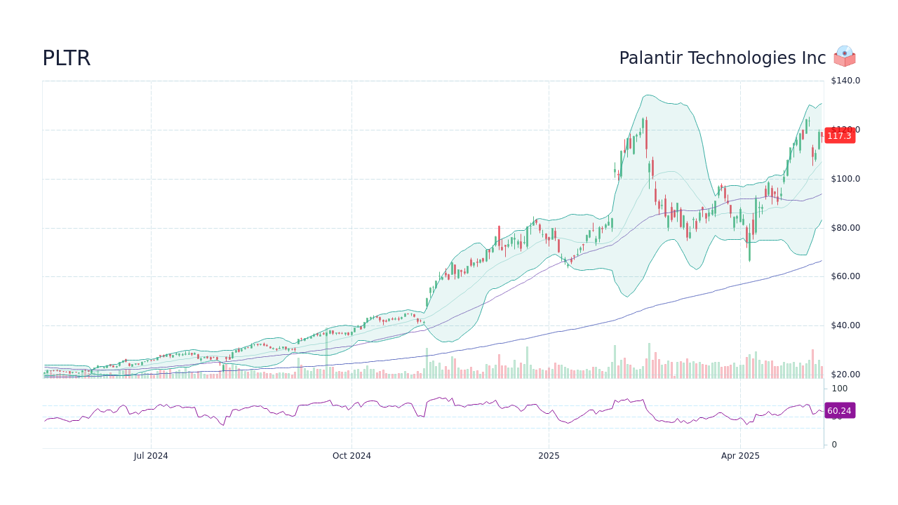Stock Market Prediction: 2 Companies To Outpace Palantir Within 3 Years Stock Market Prediction: 2 Companies To Outpace Palantir Within 3 Years