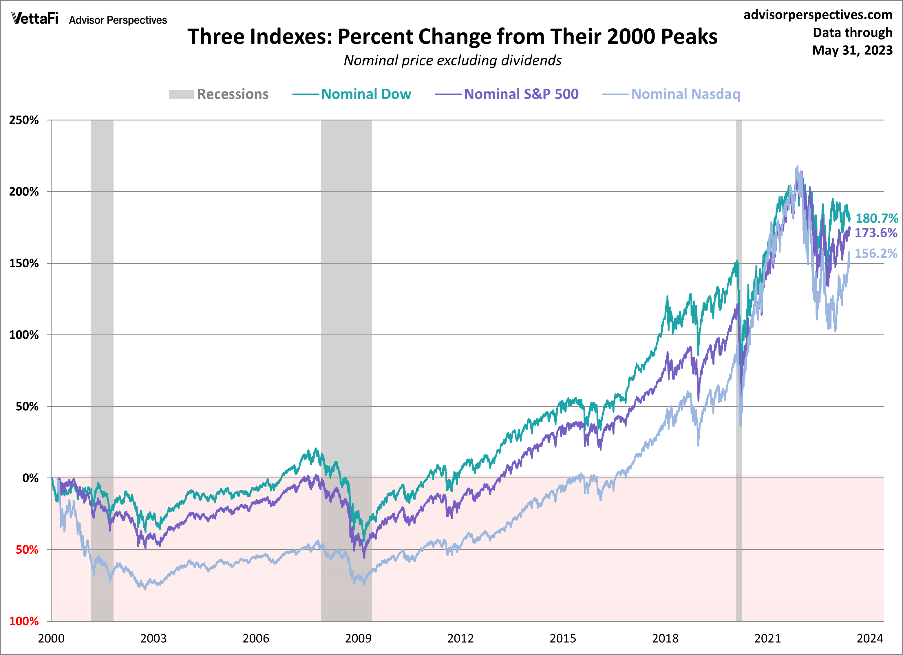 Stock Market Summary: Dow And S&P 500 - May 30, 2024 Stock Market Summary: Dow And S&P 500 - May 30, 2024