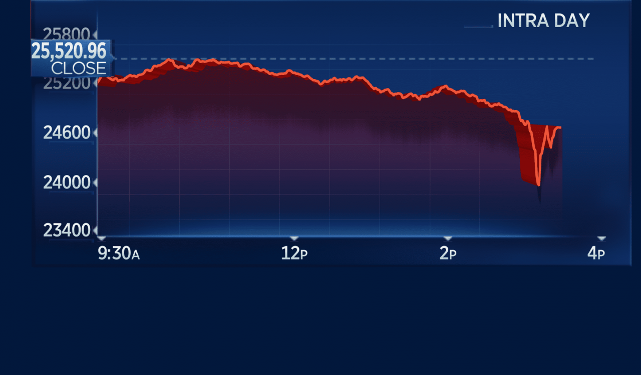 Stock Market Today: Bonds Fall, Dow Futures Uncertain, Bitcoin Rises Stock Market Today: Bonds Fall, Dow Futures Uncertain, Bitcoin Rises