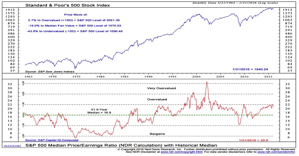 Stock Market Valuations: BofA Explains Why Investors Shouldn't Worry Stock Market Valuations: BofA Explains Why Investors Shouldn't Worry