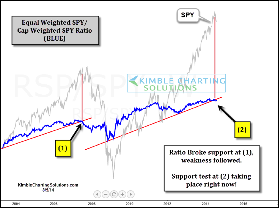 Stock Market Valuations: BofA's Argument For Investor Calm Stock Market Valuations: BofA's Argument For Investor Calm