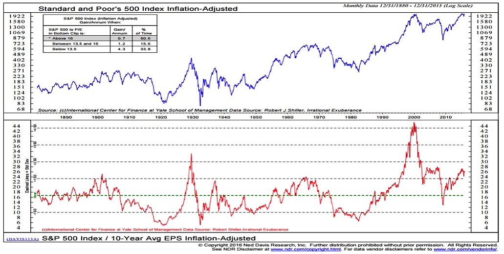Stock Market Valuations: BofA's Reassurance For Investors Stock Market Valuations: BofA's Reassurance For Investors