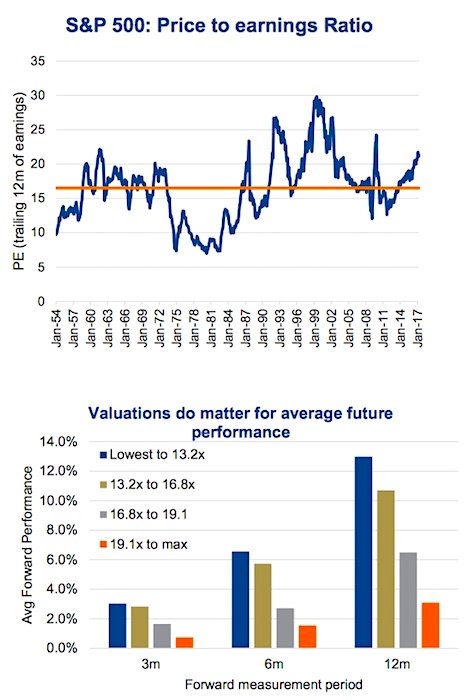 Stock Market Valuations: BofA's Reassuring Analysis For Investors Stock Market Valuations: BofA's Reassuring Analysis For Investors