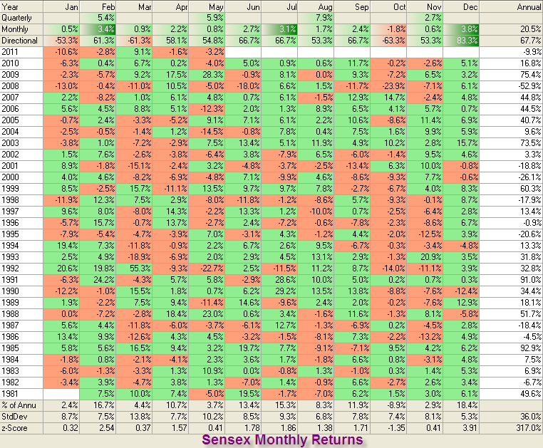 Stocks Climb 10%+ On BSE: Sensex's Significant Rise Stocks Climb 10%+ On BSE: Sensex's Significant Rise