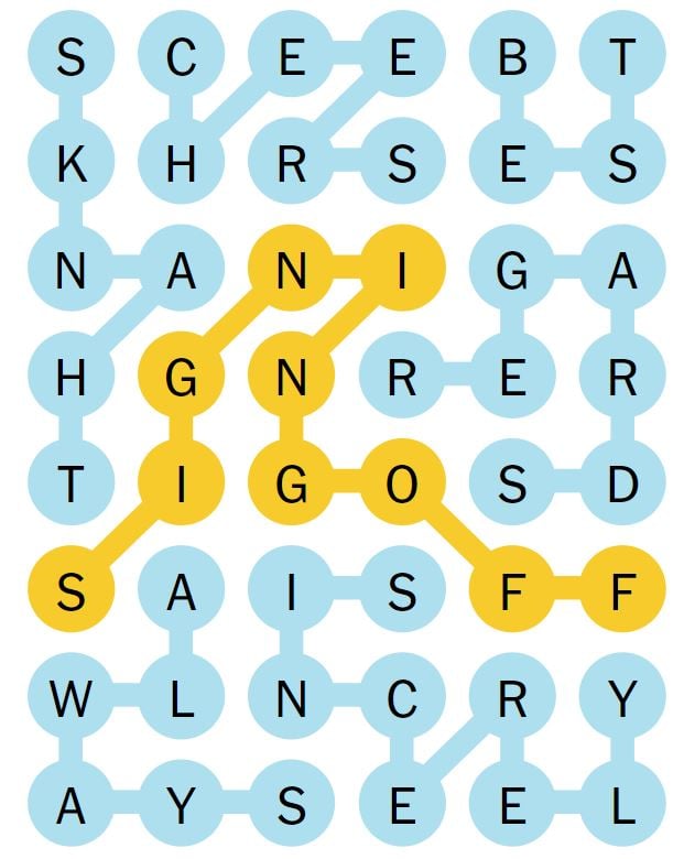 Strands NYT April 10th (Game #403): Complete Answer Guide Strands NYT April 10th (Game #403): Complete Answer Guide