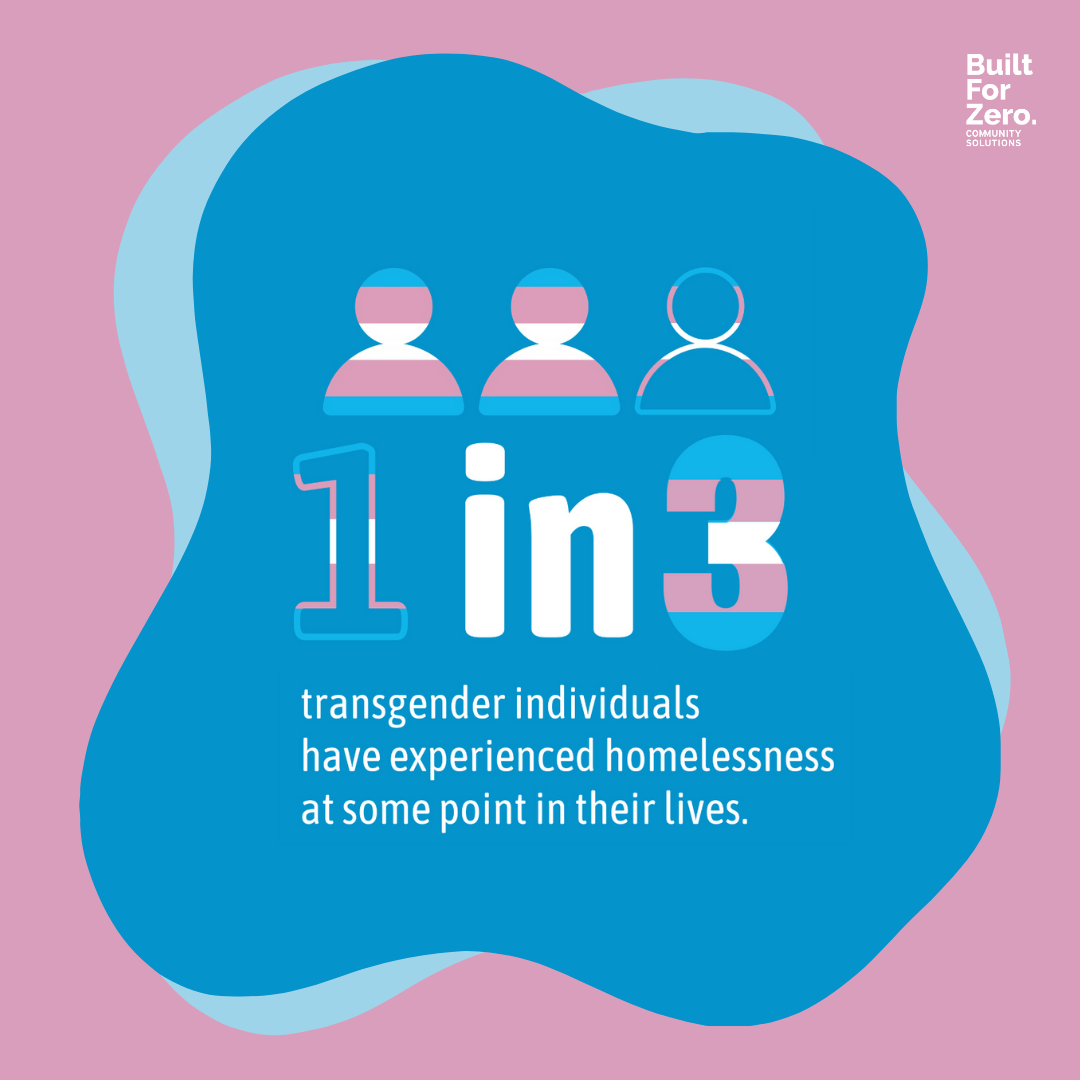 Strengthening Transgender Allyship: A Guide For International Transgender Day Strengthening Transgender Allyship: A Guide For International Transgender Day