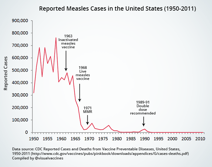 Strengthening Vaccine Oversight: The US Response To The Measles Surge Strengthening Vaccine Oversight: The US Response To The Measles Surge