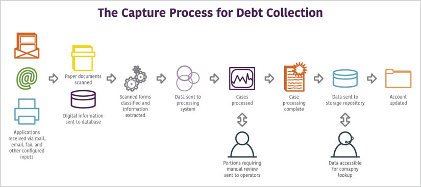 Student Loan Debt: Understanding The Government's Intensified Collection Efforts Student Loan Debt: Understanding The Government's Intensified Collection Efforts