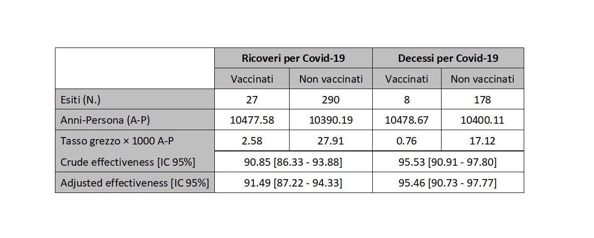 Studio ECDC: Effetto Della Vaccinazione Sul Rischio Di Long Covid Negli Adulti Studio ECDC: Effetto Della Vaccinazione Sul Rischio Di Long Covid Negli Adulti