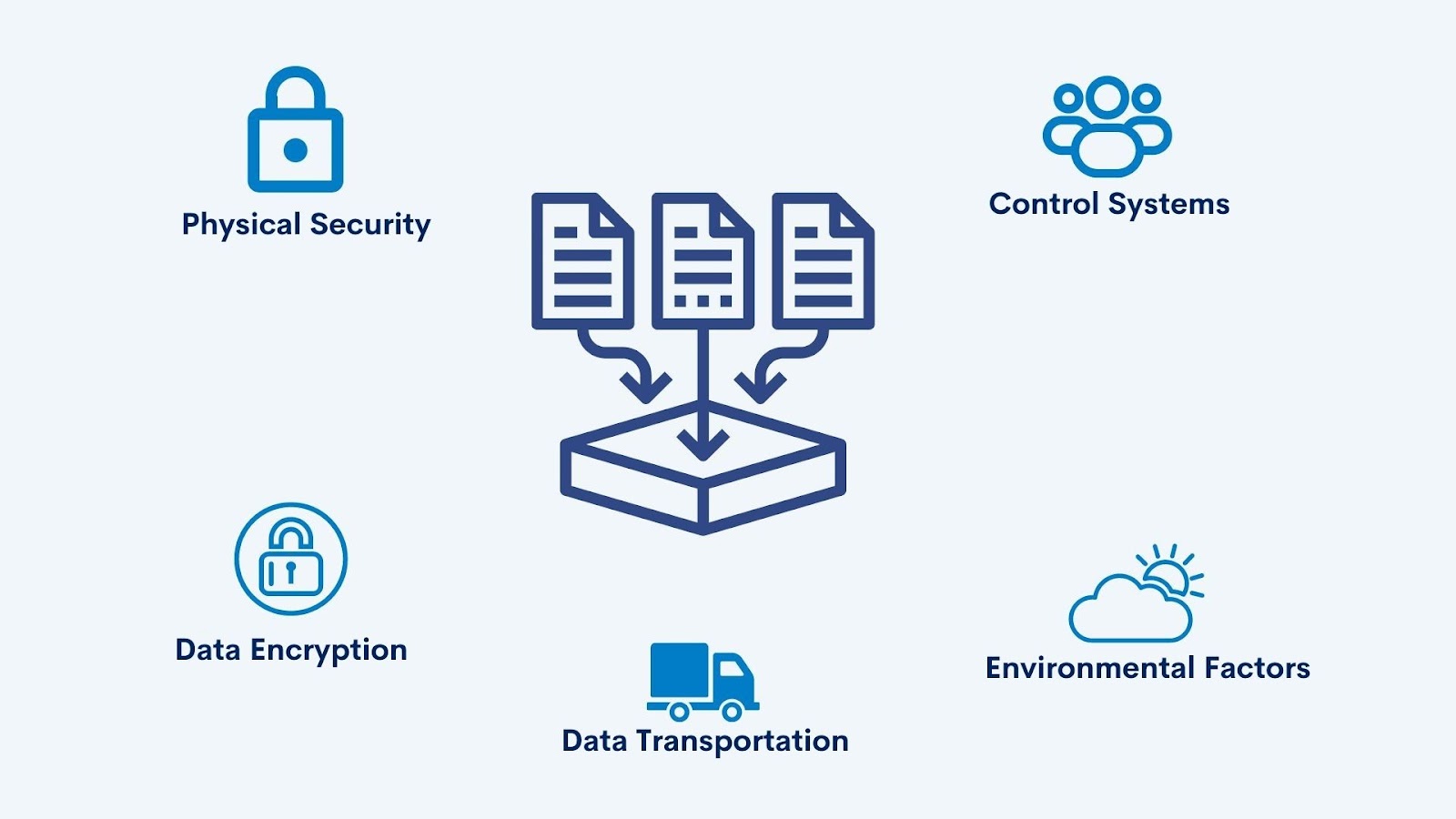 Successfully Transferred: Ensuring Data Integrity During Migration Successfully Transferred: Ensuring Data Integrity During Migration