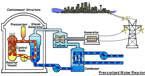 Successfully Upgrading Reactor Power: Your Guide To NRC Compliance Successfully Upgrading Reactor Power: Your Guide To NRC Compliance