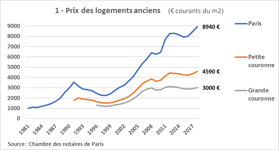 Suivi Des Prix Immobiliers En France : Consultez La Carte Des Prix Des Maisons Par Région Suivi Des Prix Immobiliers En France : Consultez La Carte Des Prix Des Maisons Par Région