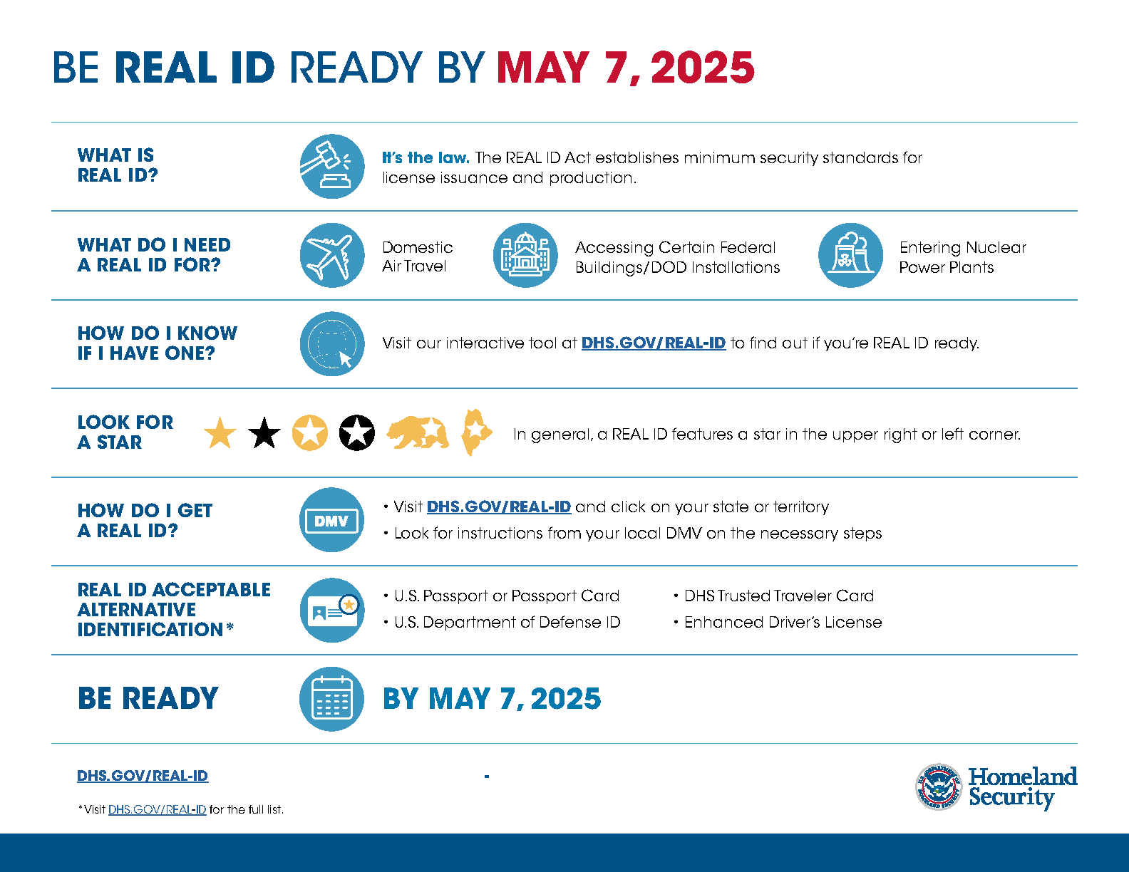 Summer Travel: Essential Guide To REAL ID Requirements Summer Travel: Essential Guide To REAL ID Requirements