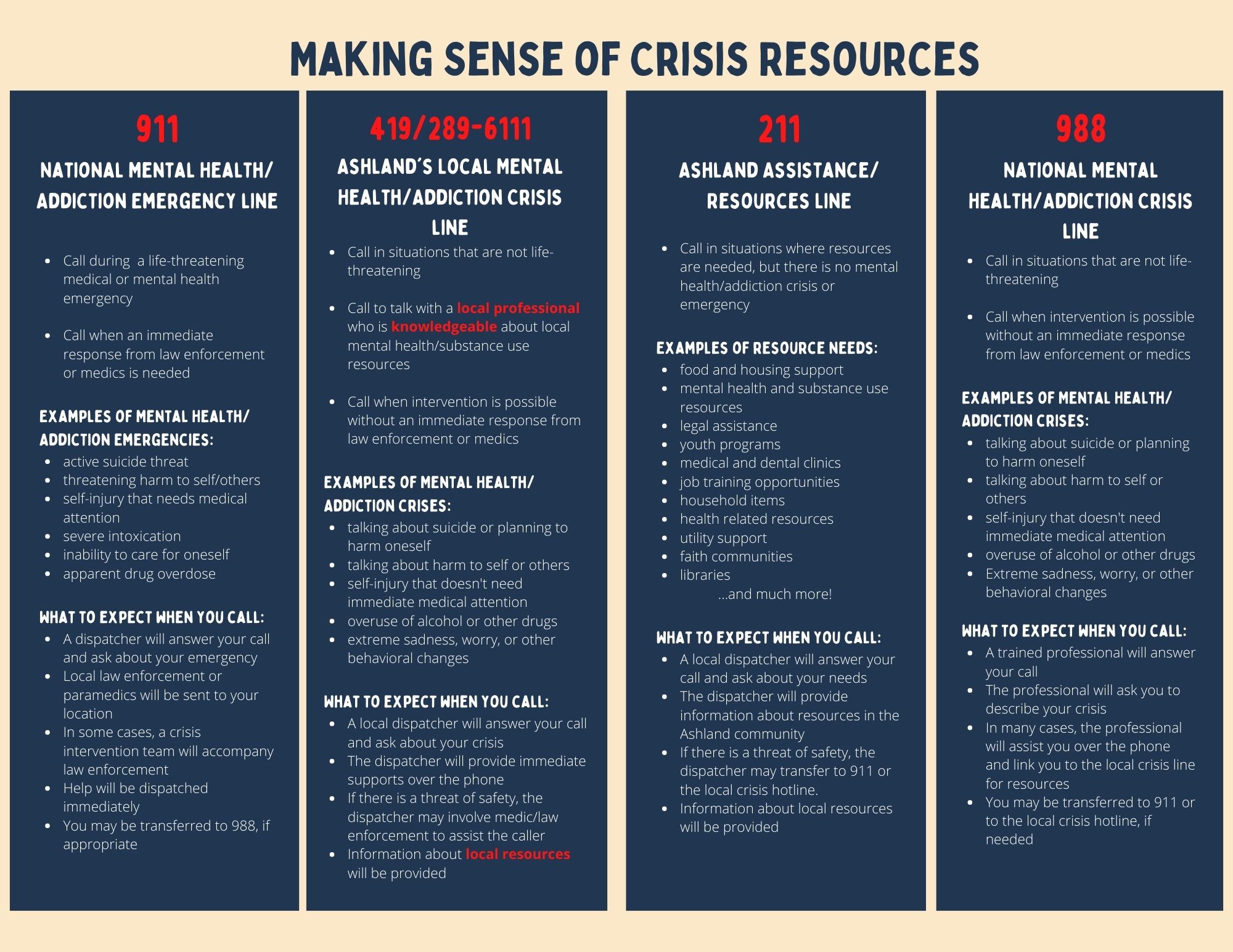 Suncoast Searchlight: Addressing The Mental Health Crisis: A Resource Strain Analysis Suncoast Searchlight: Addressing The Mental Health Crisis: A Resource Strain Analysis
