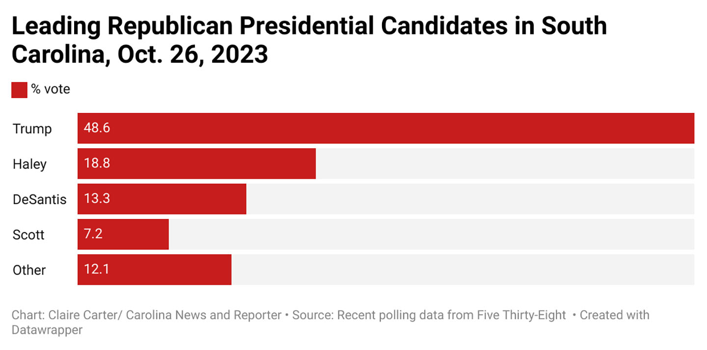 Survey Reveals High Public Trust In South Carolina Elections (93%) Survey Reveals High Public Trust In South Carolina Elections (93%)