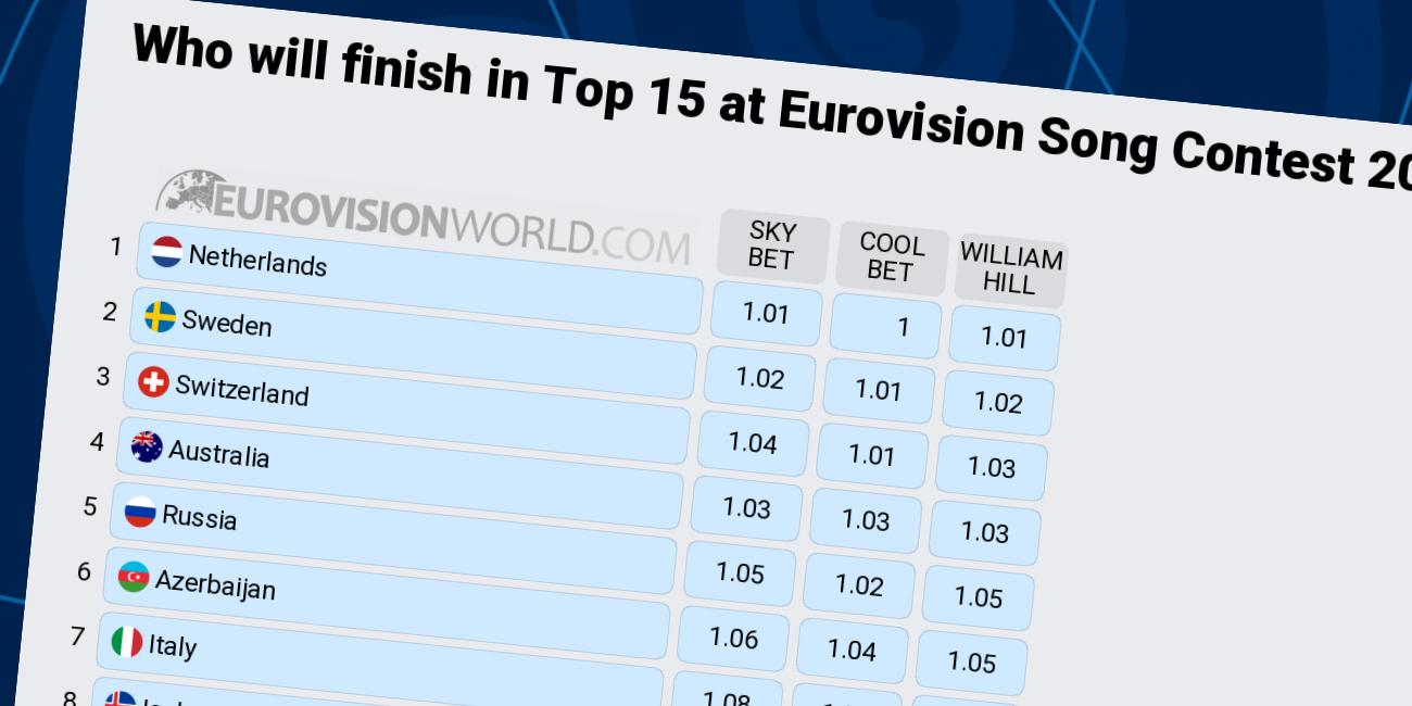 Sweden's Eurovision Odds Favor A Victory Sweden's Eurovision Odds Favor A Victory