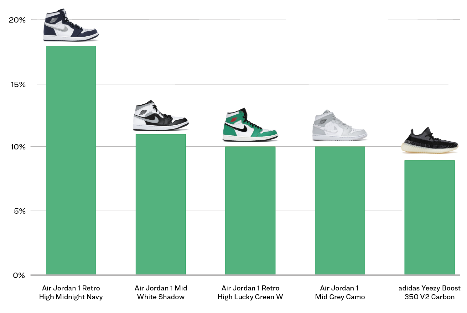 Swiss Sneaker Firm Stock Soars On Global Sales Growth Swiss Sneaker Firm Stock Soars On Global Sales Growth