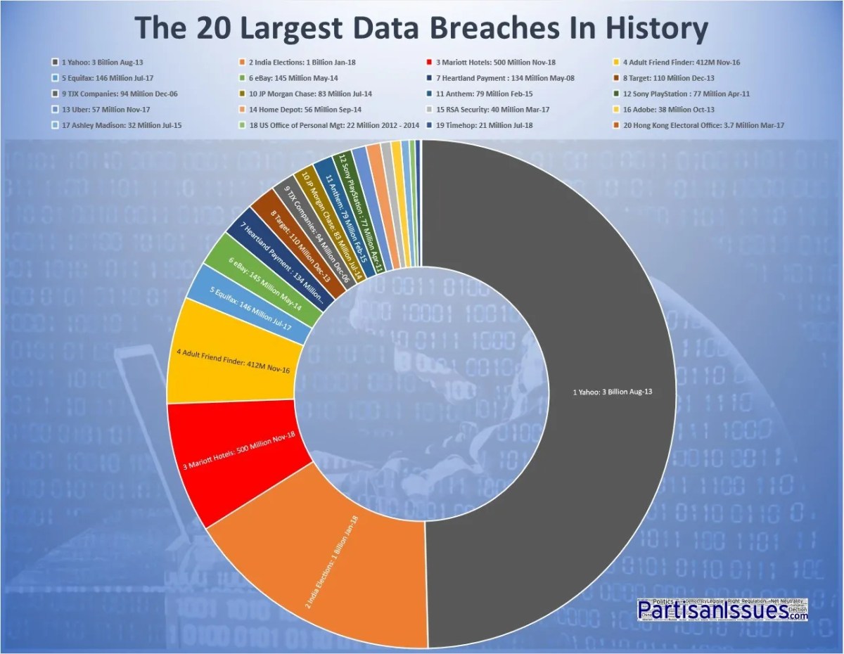 T-Mobile Penalty: $16 Million For Years Of Data Breaches T-Mobile Penalty: $16 Million For Years Of Data Breaches