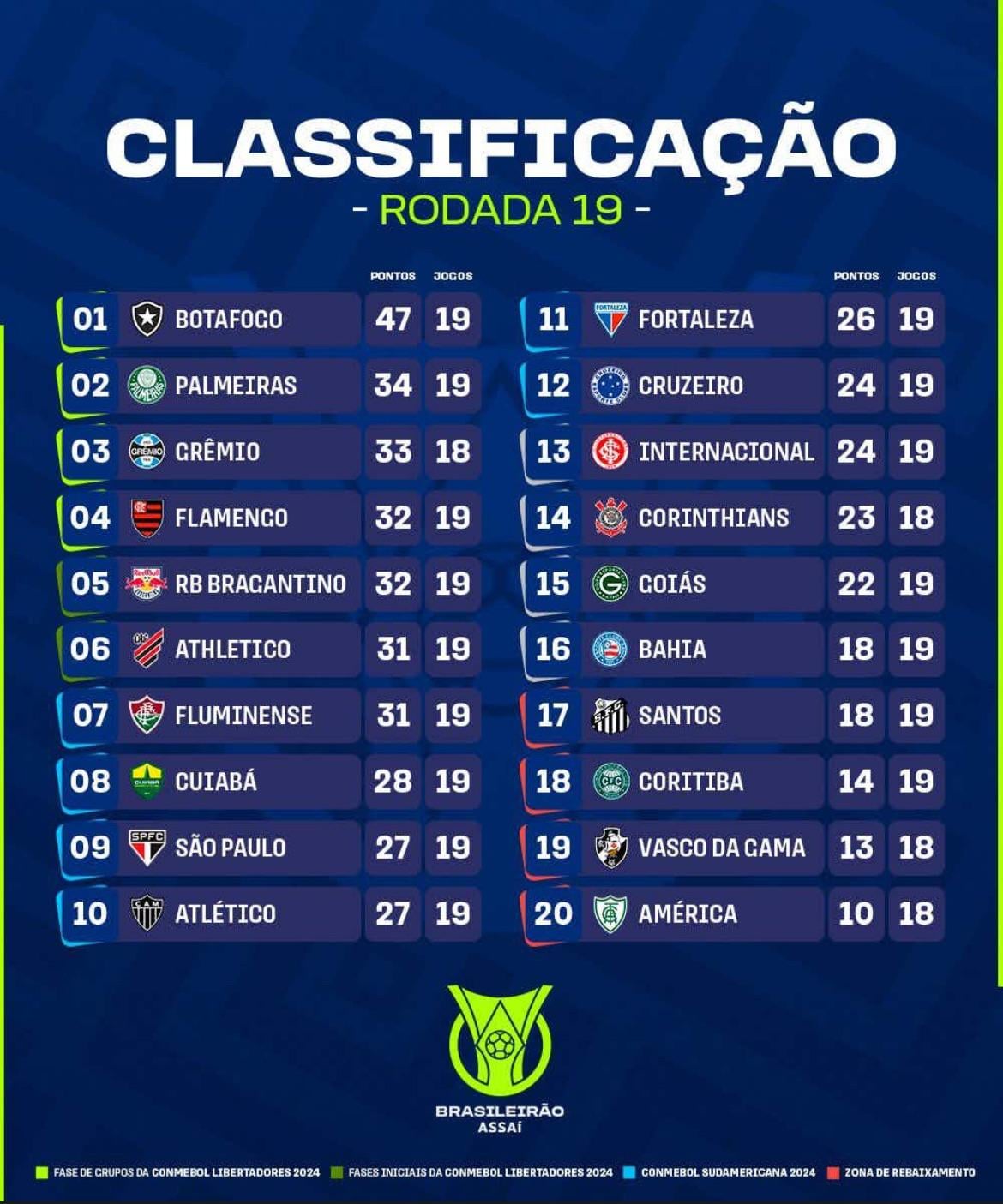 Tabela Completa Do Campeonato Brasileiro Série A: CBF Tabela Completa Do Campeonato Brasileiro Série A: CBF