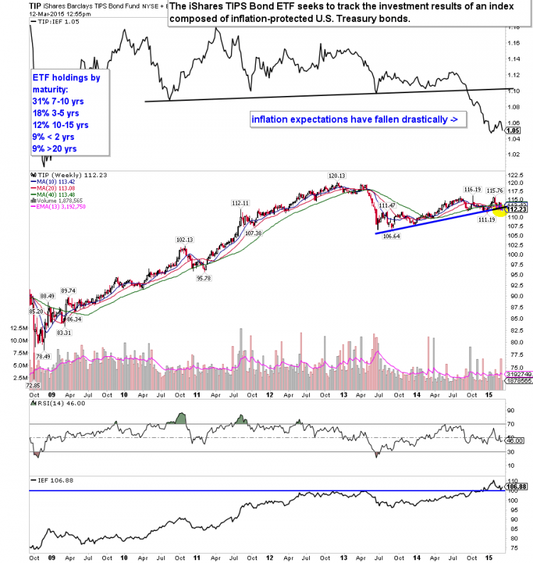 Taiwanese Investors' US Bond ETF Pullback: Reasons And Implications Taiwanese Investors' US Bond ETF Pullback: Reasons And Implications