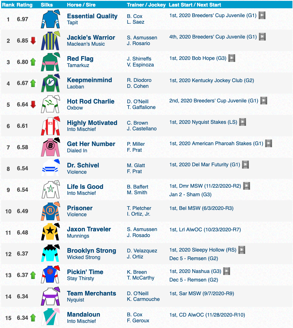 Tampa Bay Derby 2025: Expert Picks And Betting Odds For The Kentucky Derby Hopefuls Tampa Bay Derby 2025: Expert Picks And Betting Odds For The Kentucky Derby Hopefuls