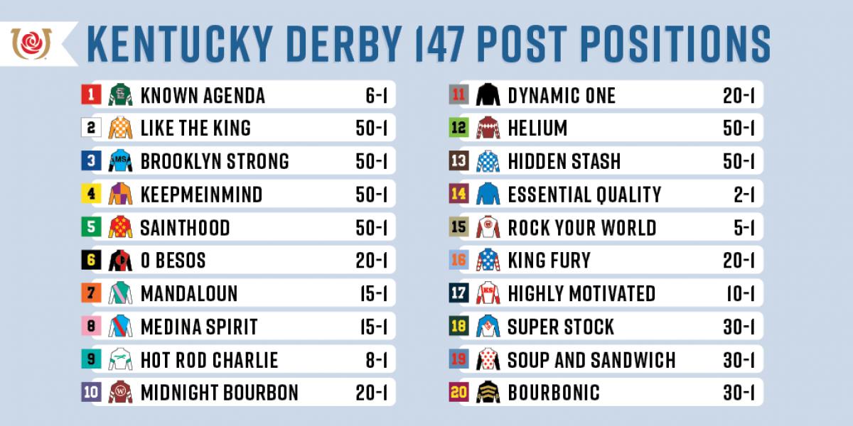Tampa Bay Derby Odds & Field 2025: Your Complete Betting Preview Tampa Bay Derby Odds & Field 2025: Your Complete Betting Preview