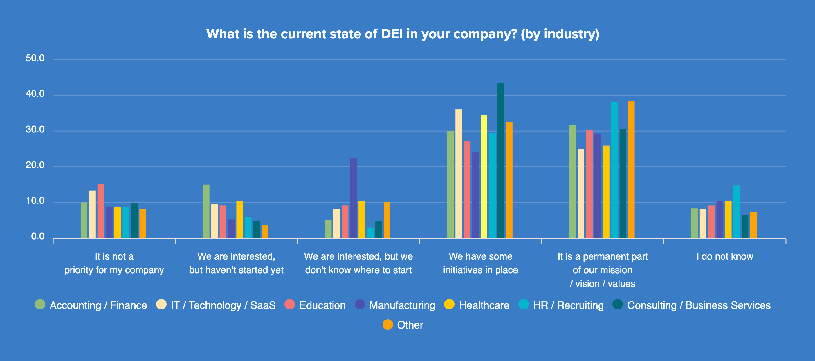 Target's DEI Initiatives: A Change In Strategy Target's DEI Initiatives: A Change In Strategy