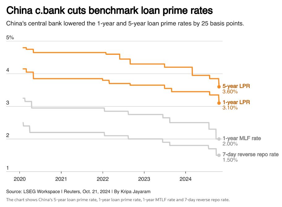 Tariff Response: China's Lowered Interest Rates And Stimulative Lending Policies Tariff Response: China's Lowered Interest Rates And Stimulative Lending Policies