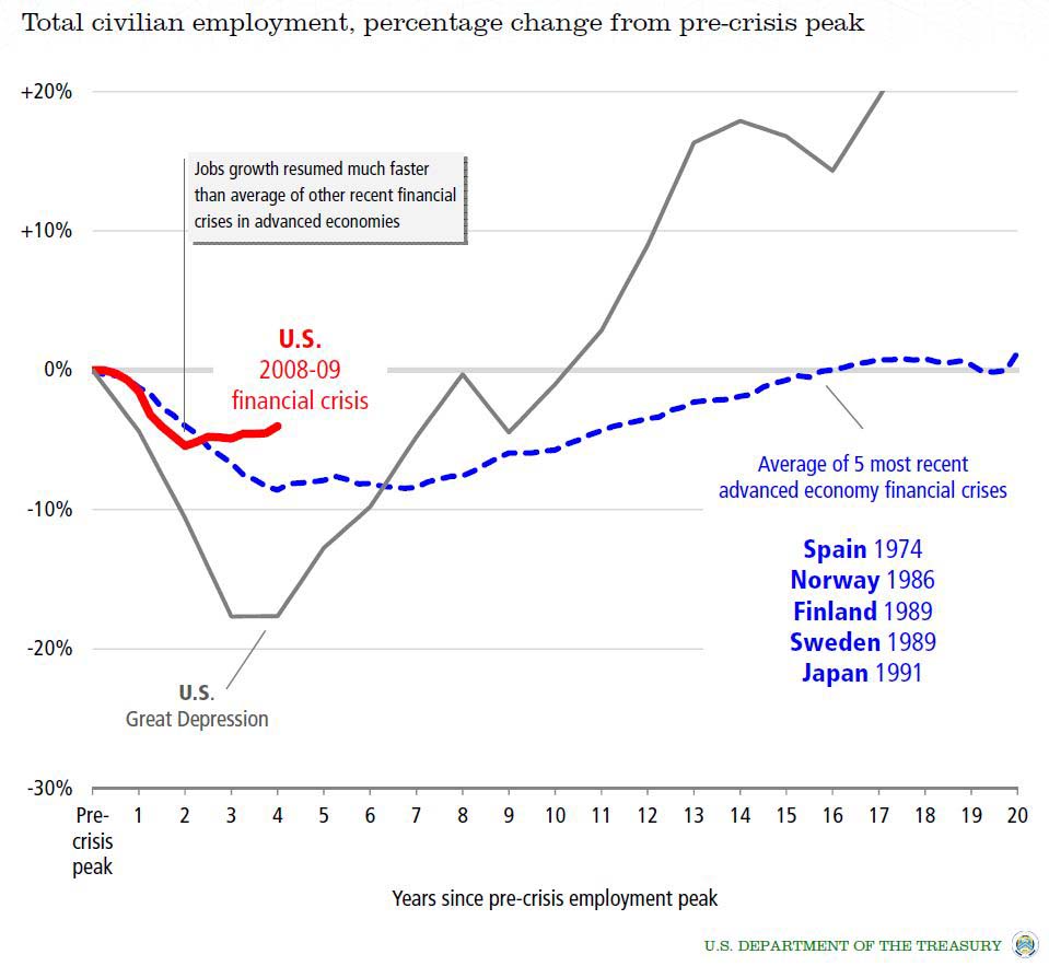 TD Predicts 100,000 Job Losses In Looming Recession: The Fear Is Real TD Predicts 100,000 Job Losses In Looming Recession: The Fear Is Real