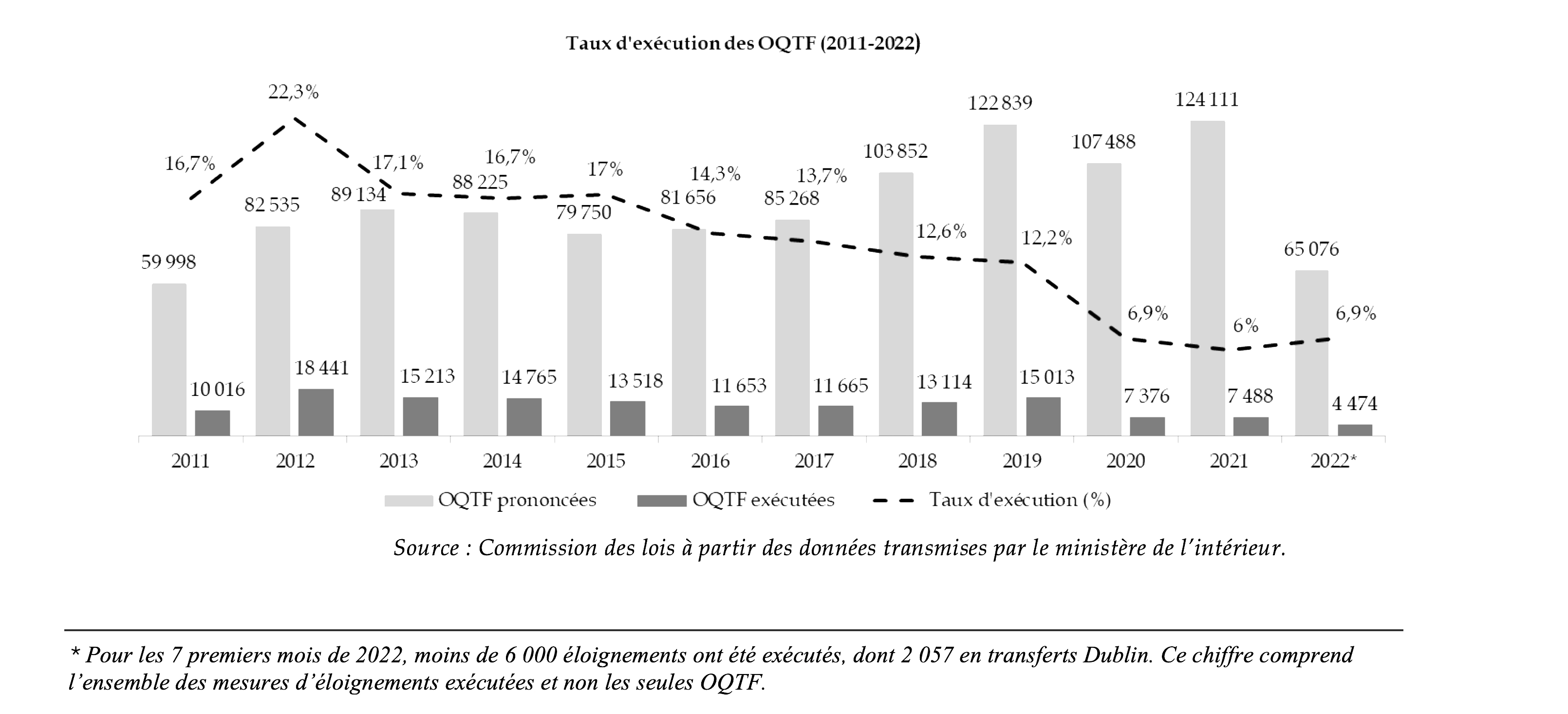 Tensions Algérie-France : Le Rôle Des OQTF Selon Abdelaziz Rahabi Tensions Algérie-France : Le Rôle Des OQTF Selon Abdelaziz Rahabi